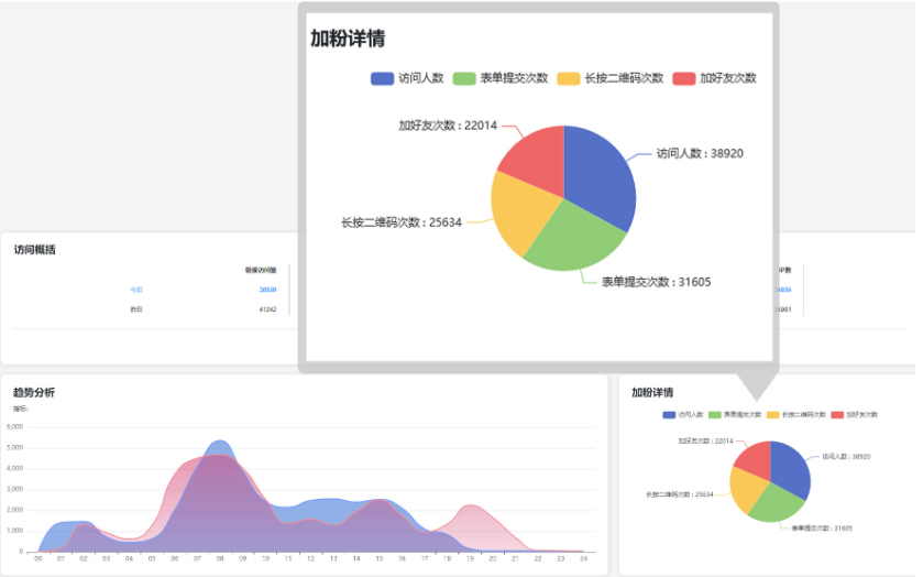数据统计.png