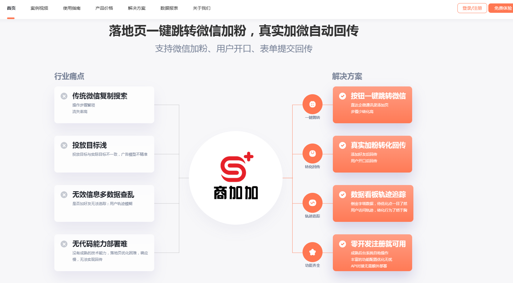 a商加加官网.png a商加加官网.png