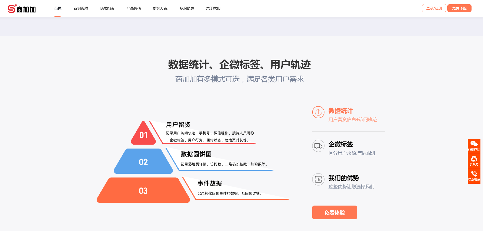 a商加加数据统计官网3带客服.png