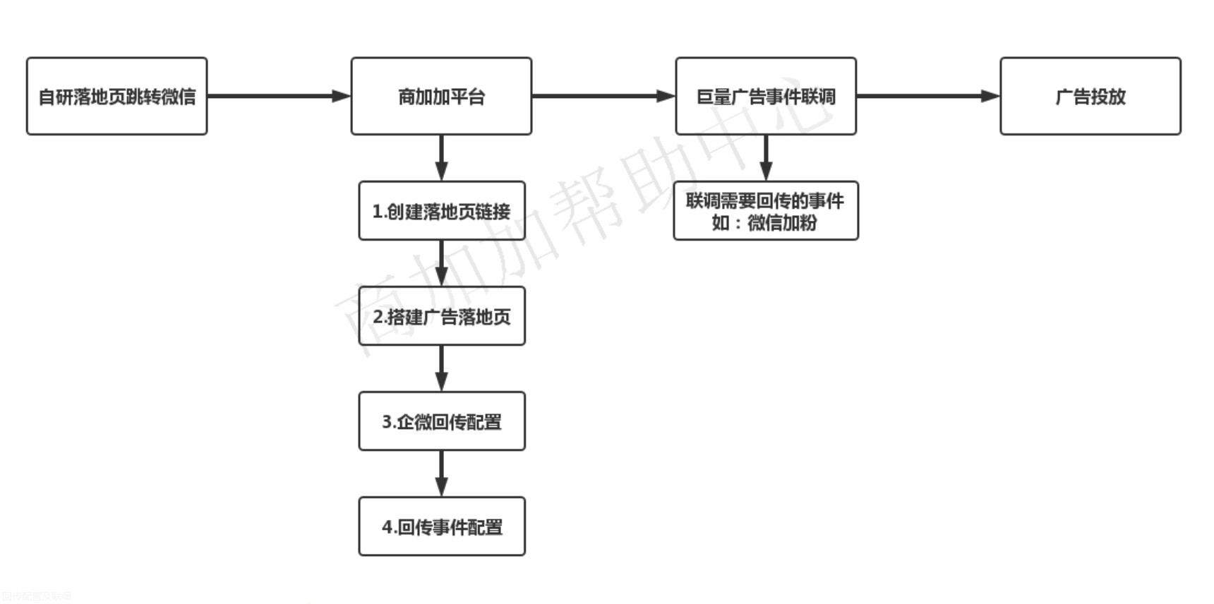 程序.jpg 程序.jpg