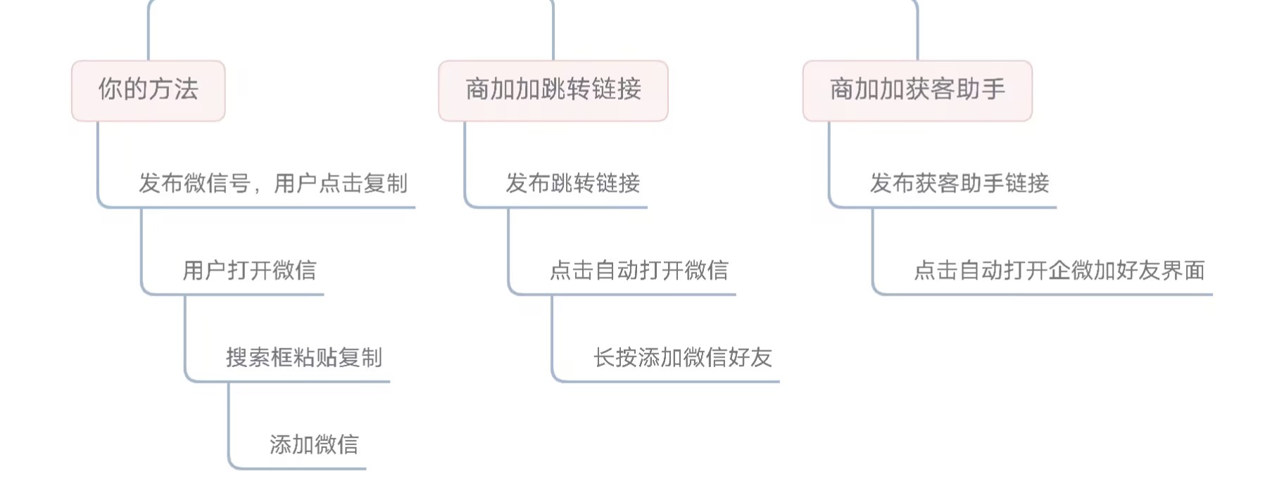 链路对比.jpg