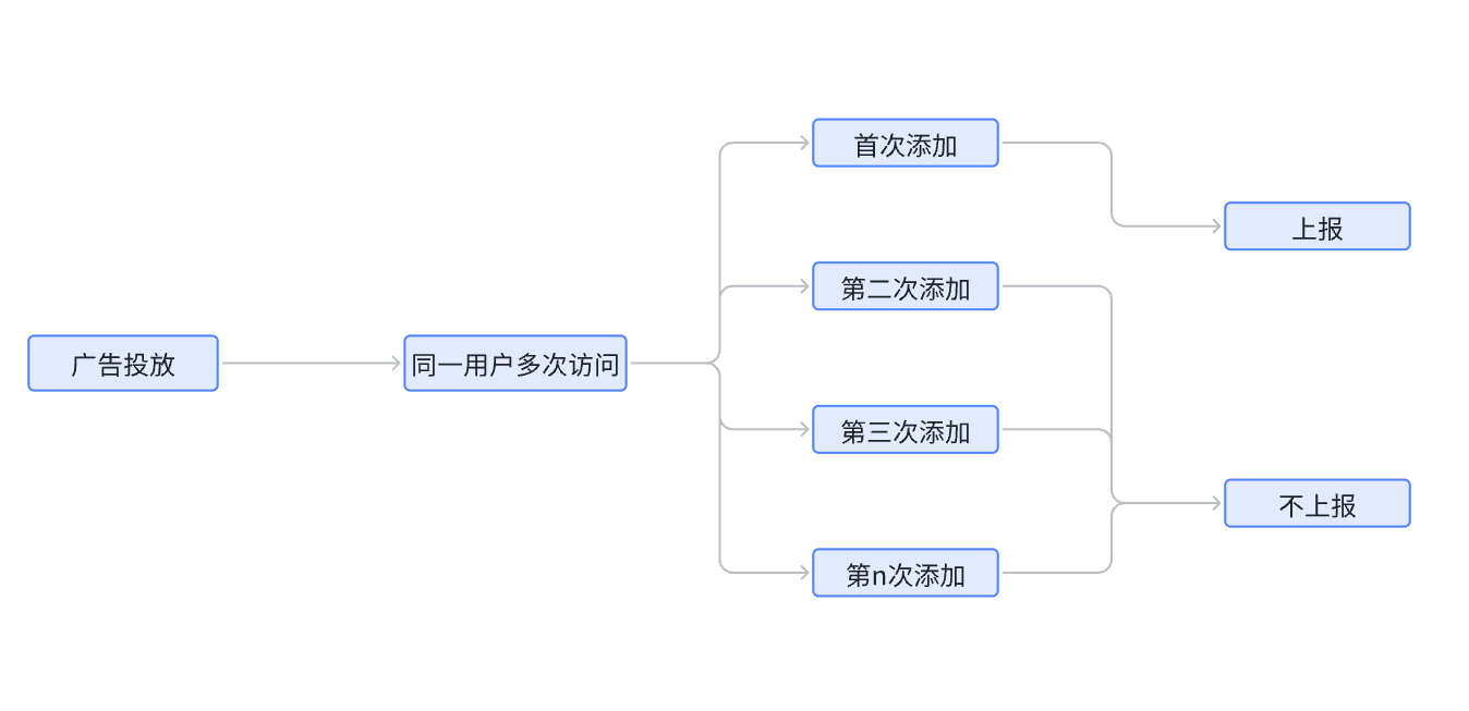 重复加粉回传过滤.png