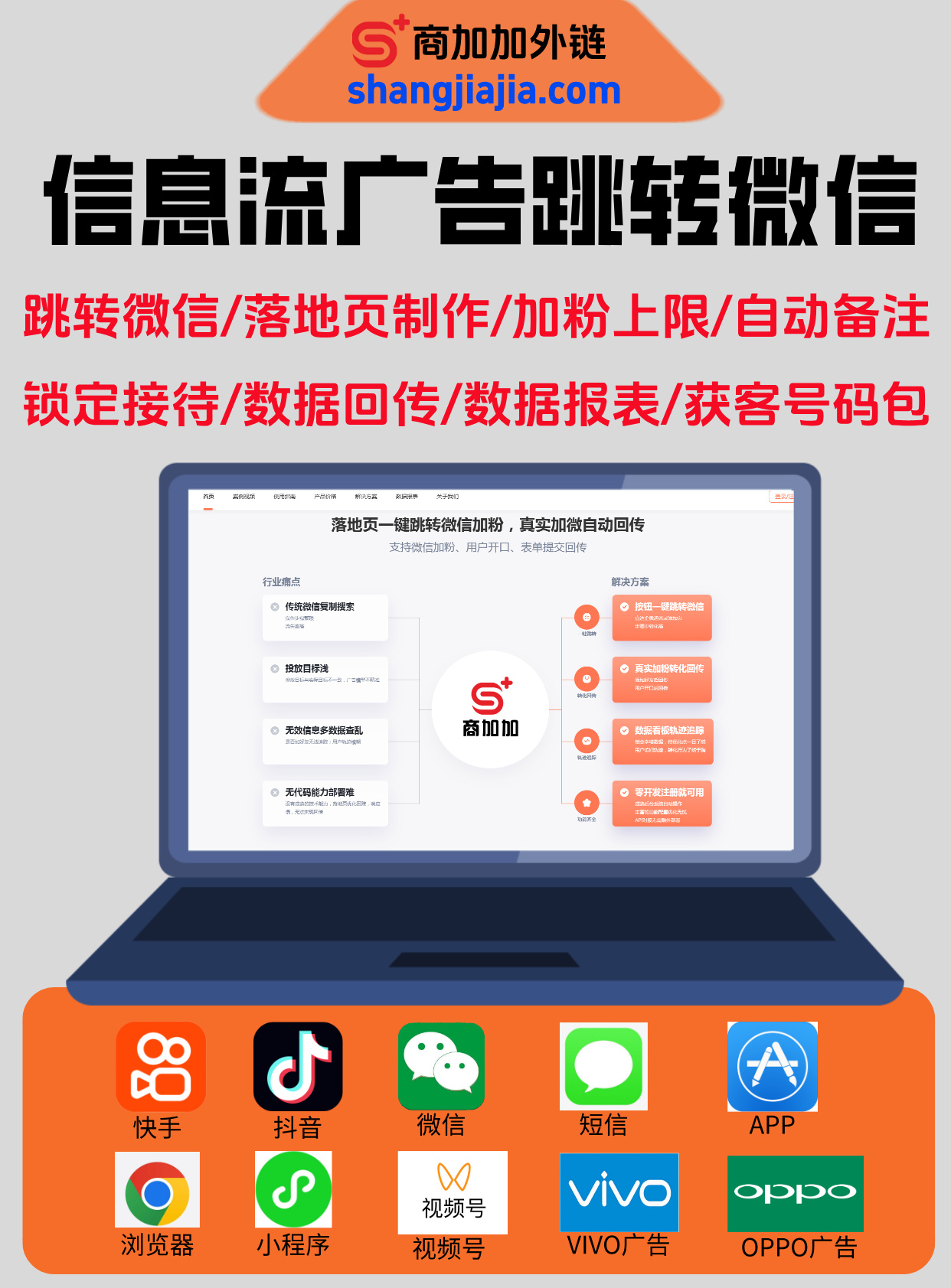 双目标回传与企微侧边栏策略提升外链创建与用户转化效率