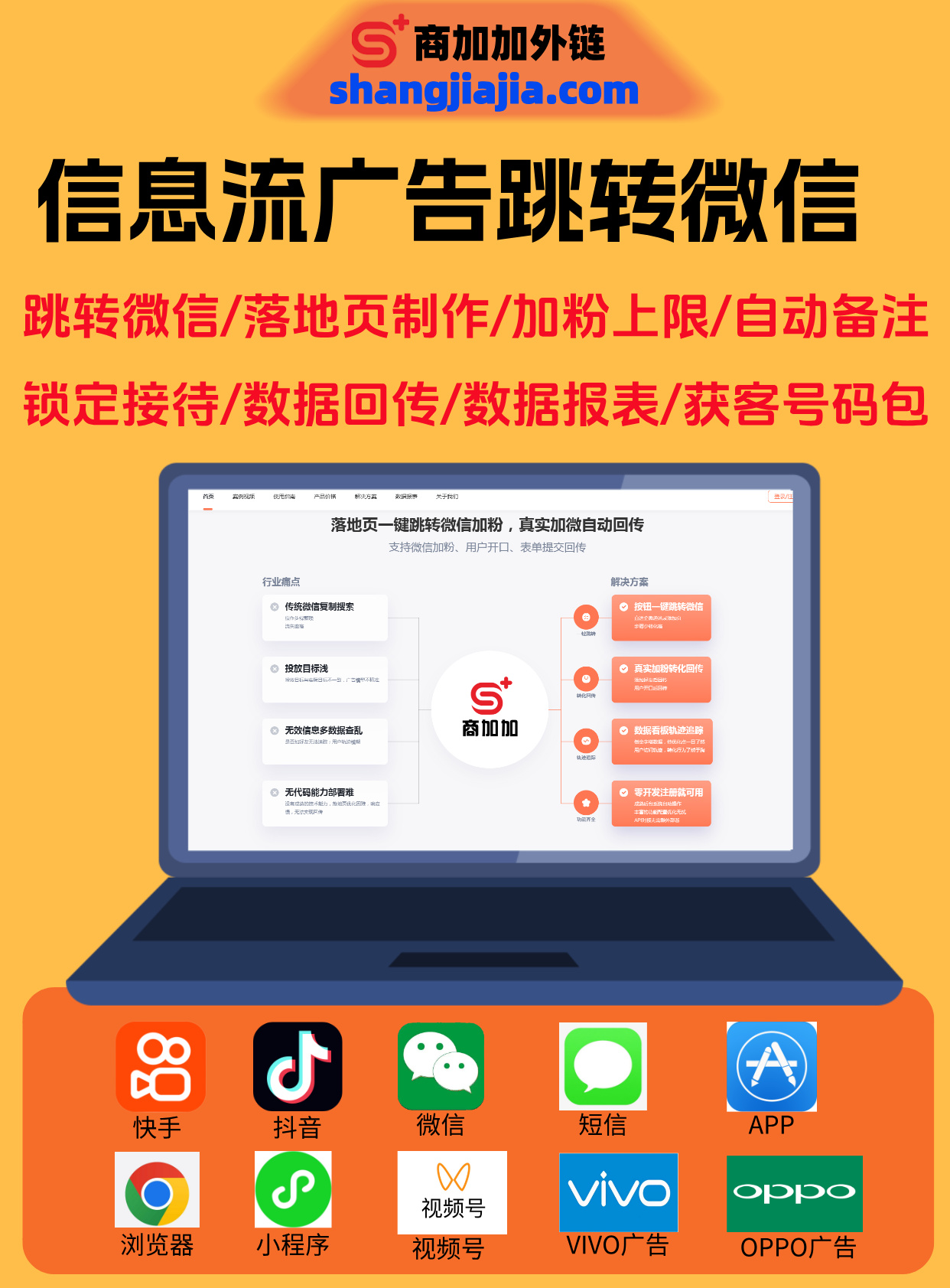 全面盘点外链工具与自研落地页对信息流广告平台转化回传的影响