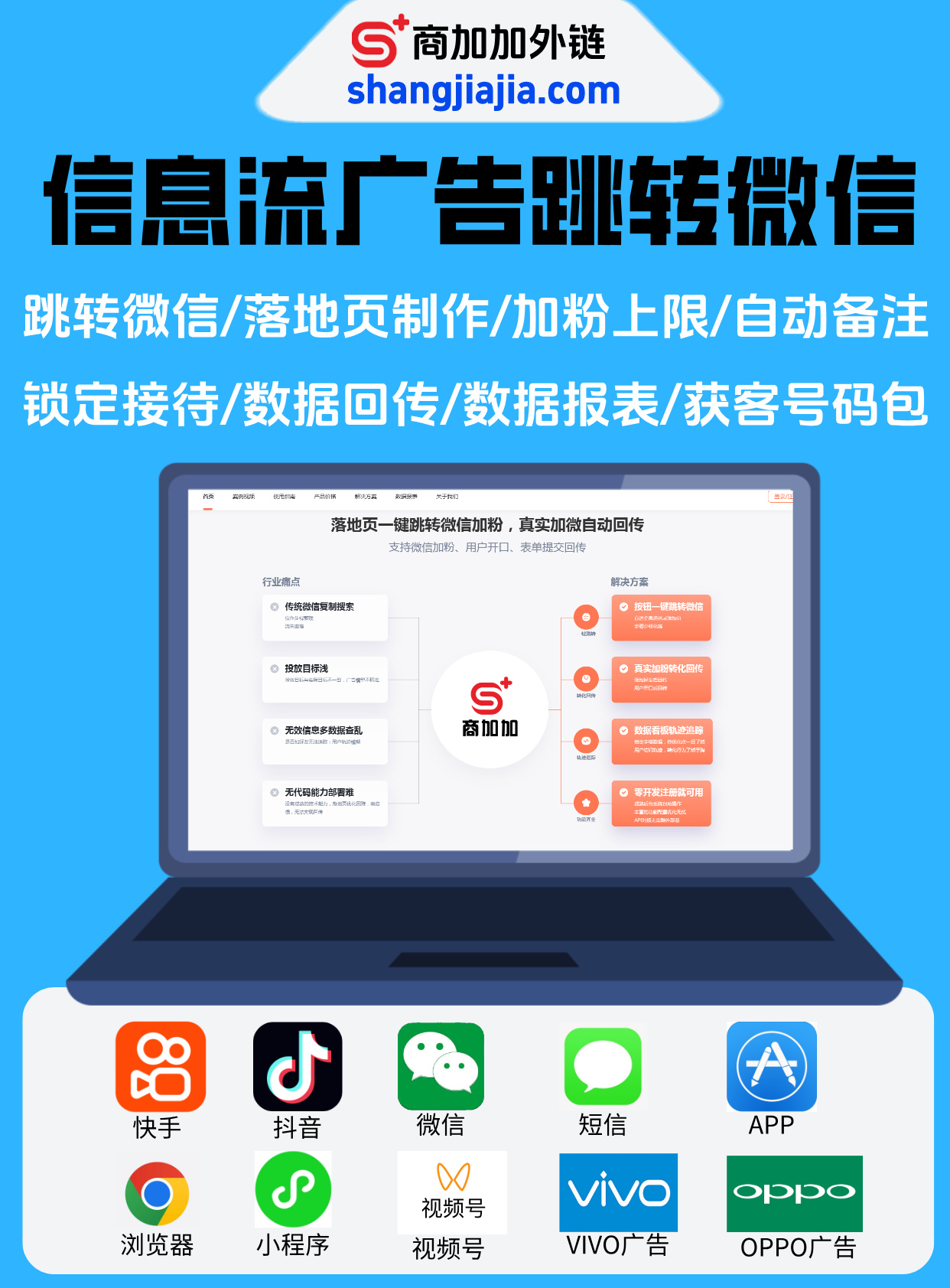 加微信好友的创新路径：多种落地页模板助力转化回传的外链工具解析
