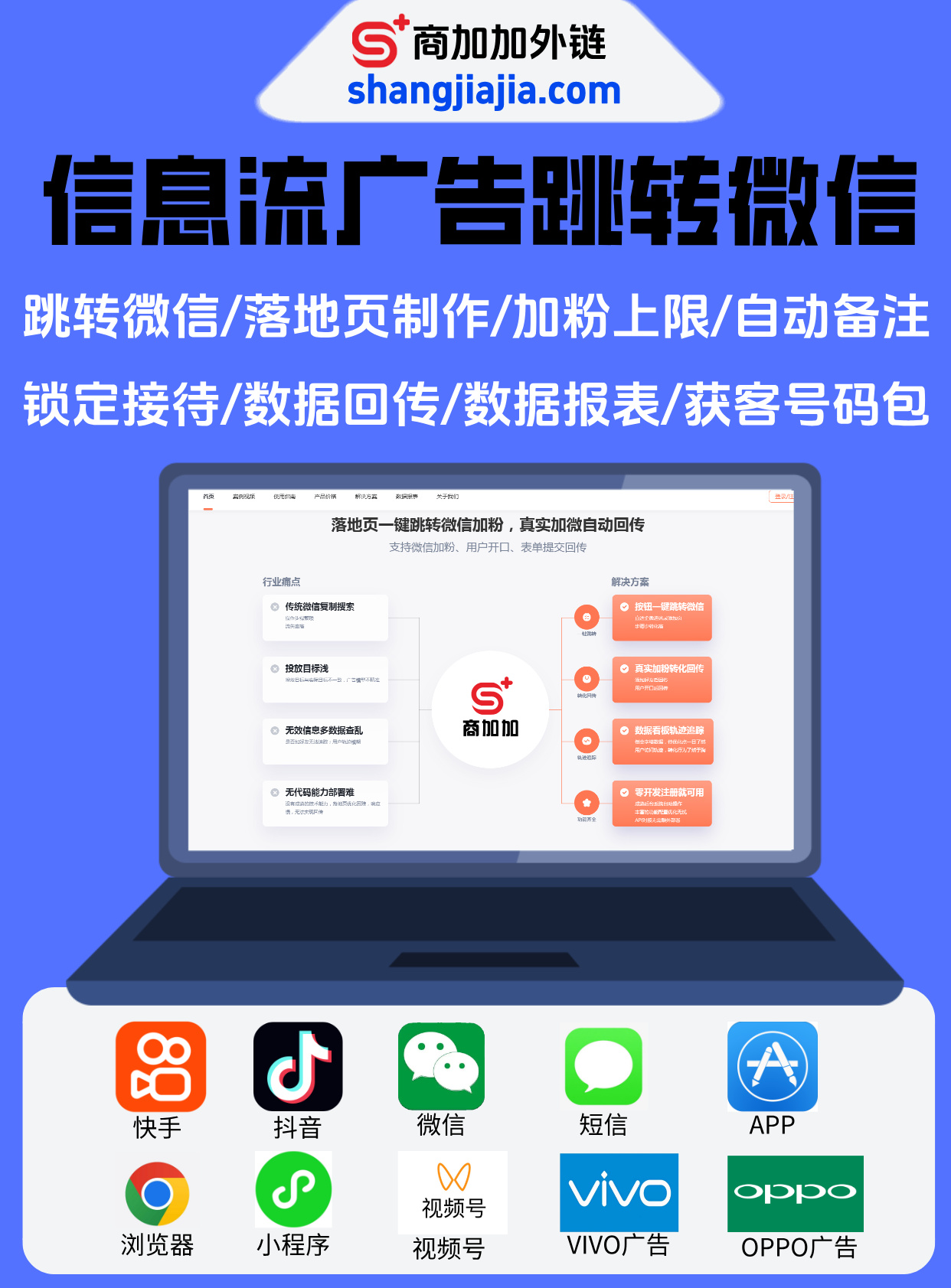 多种落地页模板助力加粉回传与转化回传效果提升
