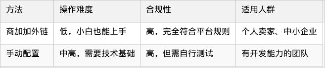表格图片